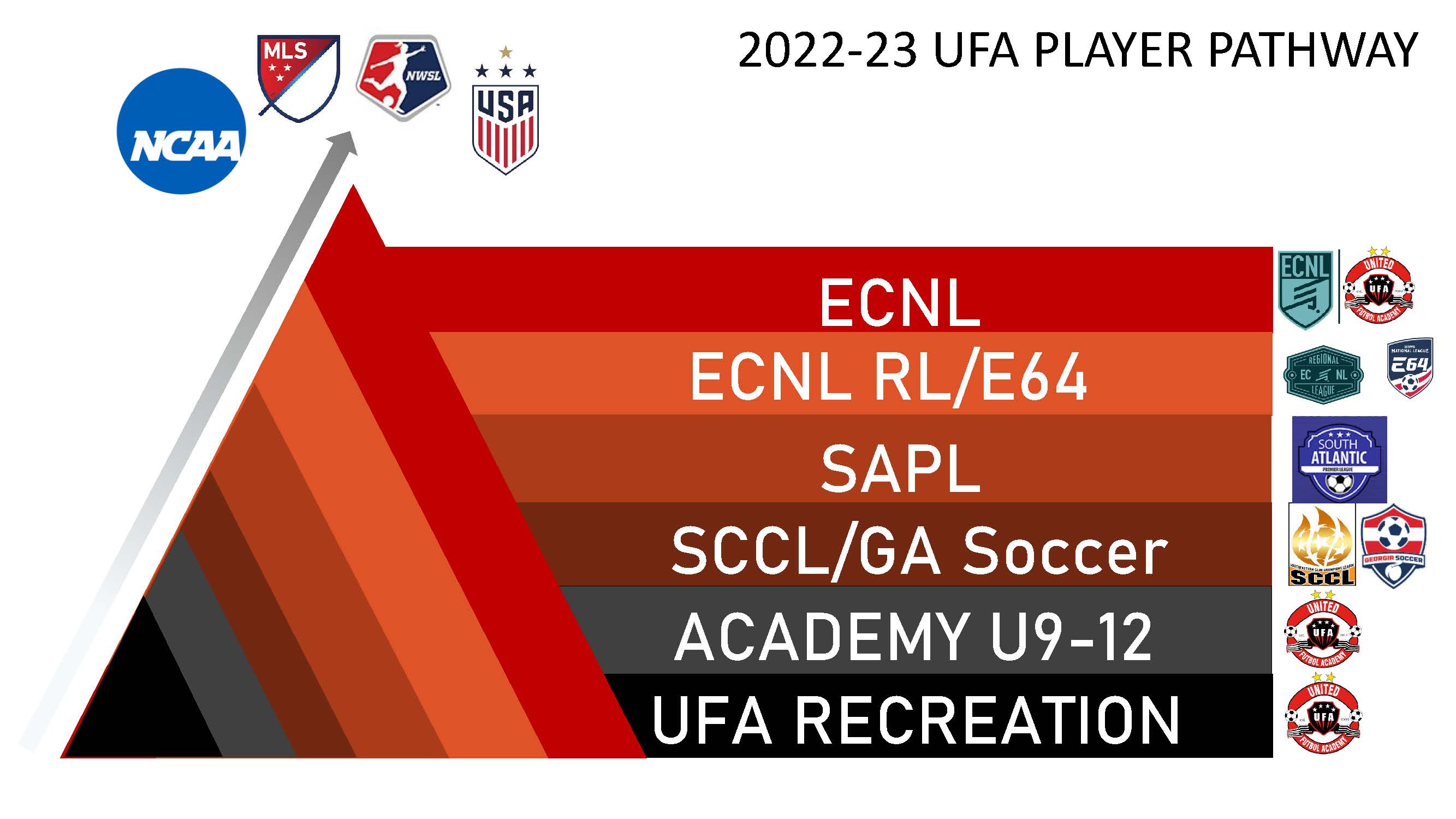 UFA Program Player Pathway United Futbol Academy